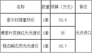 QQ截图20210512103718