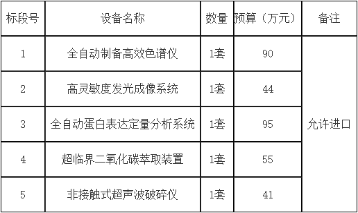 QQ截图20210517145923