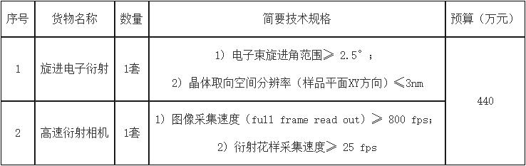 QQ截图20210531132349