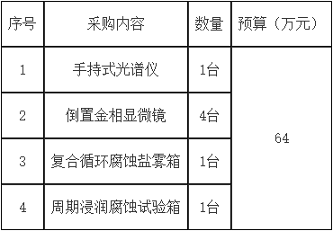 QQ截图20210625100459