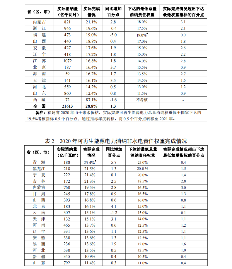 QQ截图20210709095816