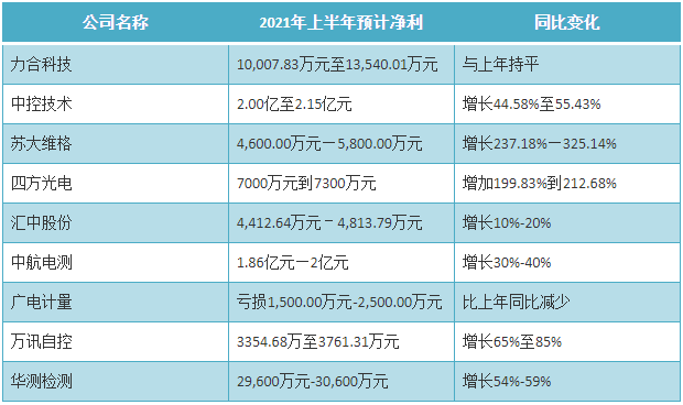 QQ截图20210714131058