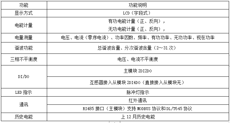 计量箱功能