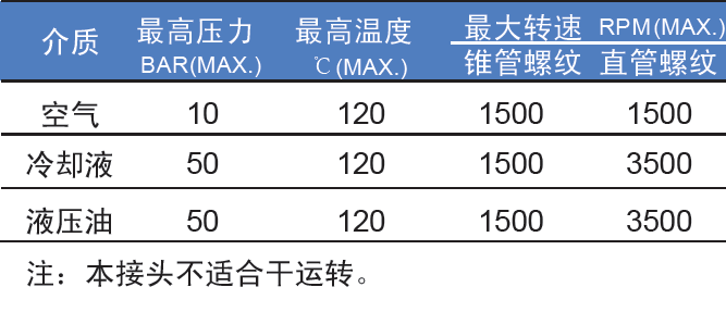 参数