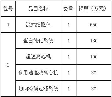 QQ截图20211015151908