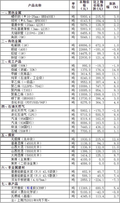 QQ截图20211015160431