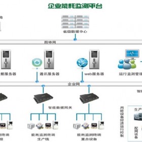 西安FRTU-06电力模块与ECMP-E能耗管理系统