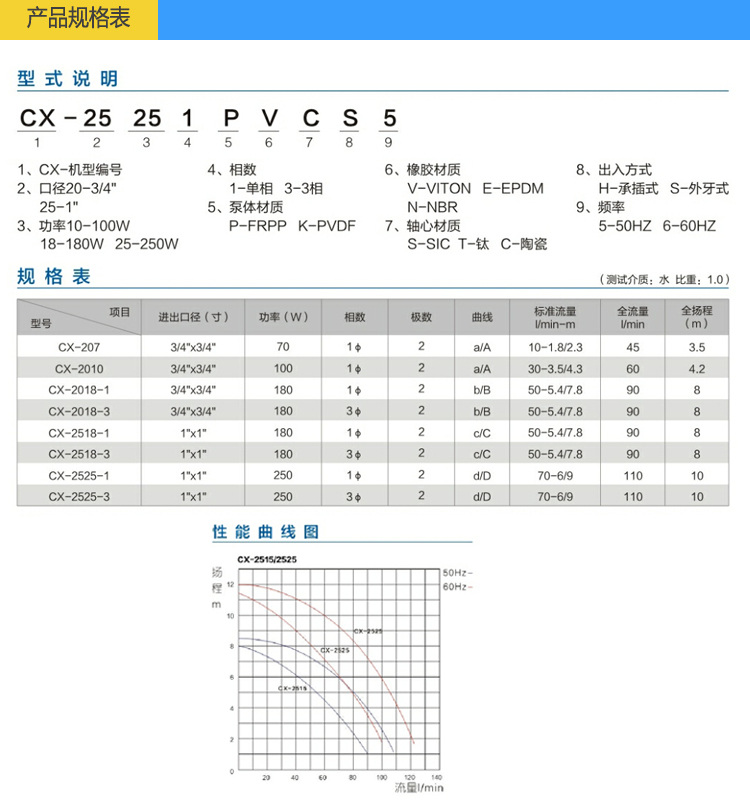 产品描述4副本