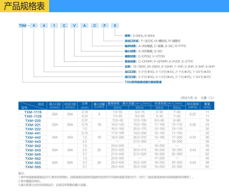 自吸泵规格图