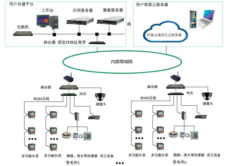 AEM在运维平台中的应用.jpg