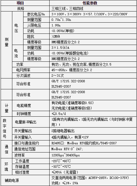 AEM96技术参数.jpg