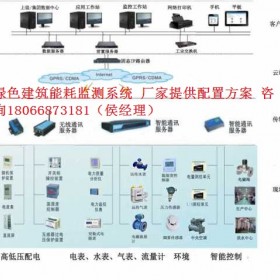 西安厂家绿色建筑与公共建筑能耗管理系统解决方案