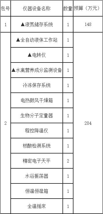 QQ截图20211202131255