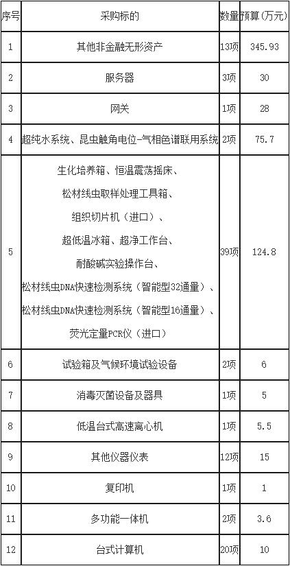 QQ截图20211209145251