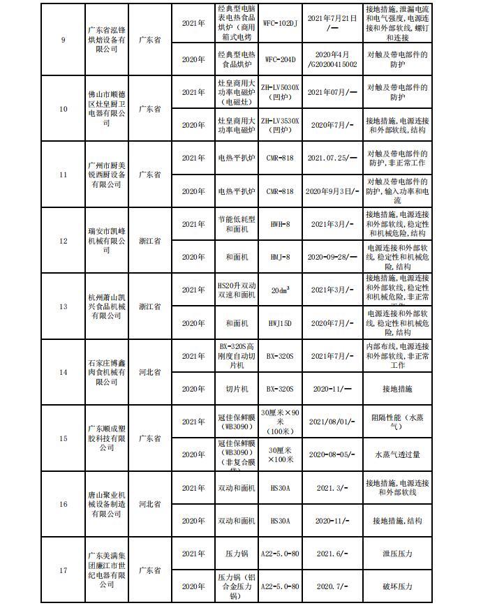 QQ截图20211220154131