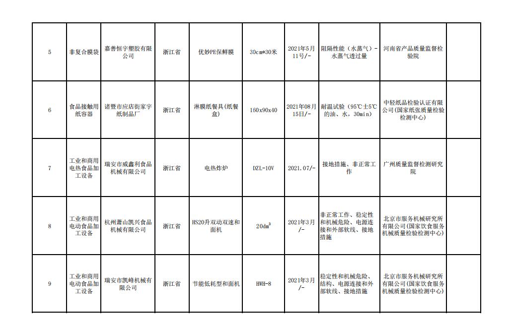 QQ截图20211220153038