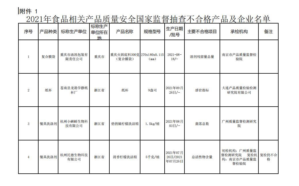 QQ截图20211220153026