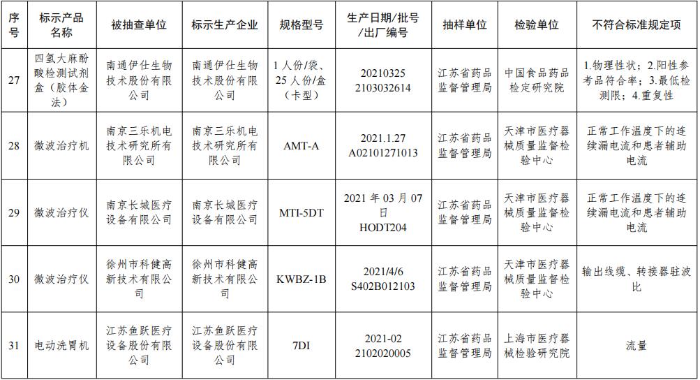 QQ截图20211224104800