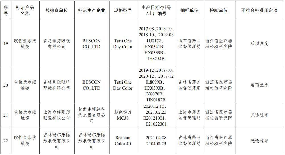 QQ截图20211224104734