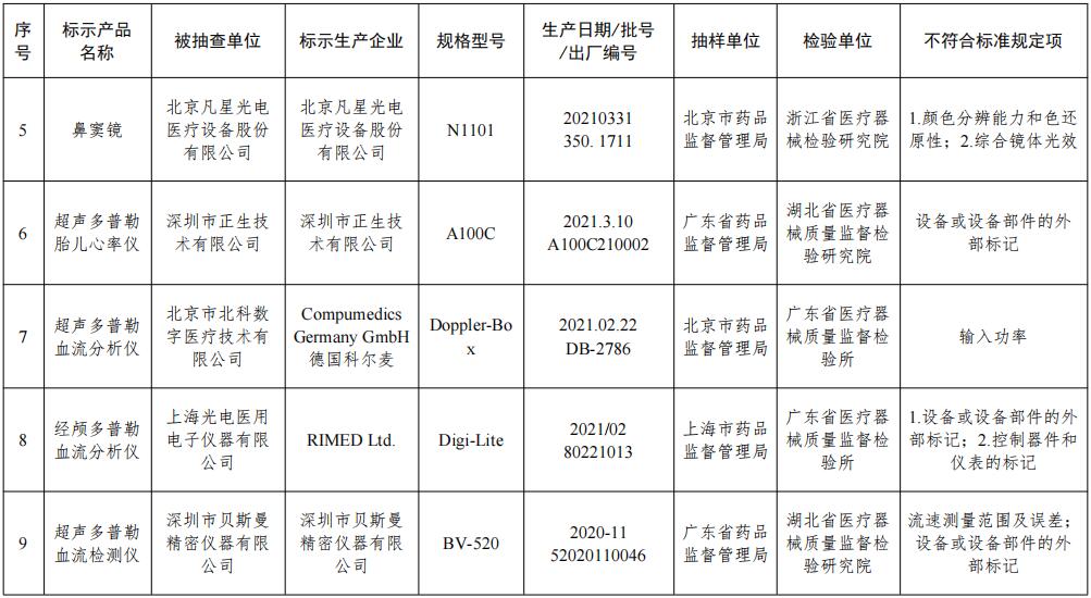 QQ截图20211224104653