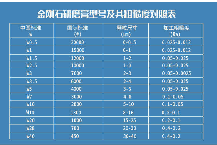 5精微粉详情页