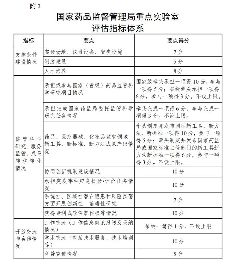 QQ截图20220113153630