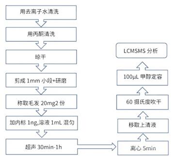 QQ截图20220314085753