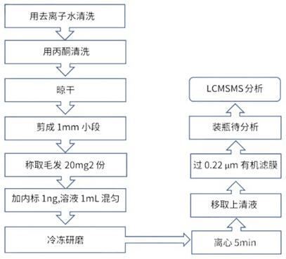 QQ截图20220314090058