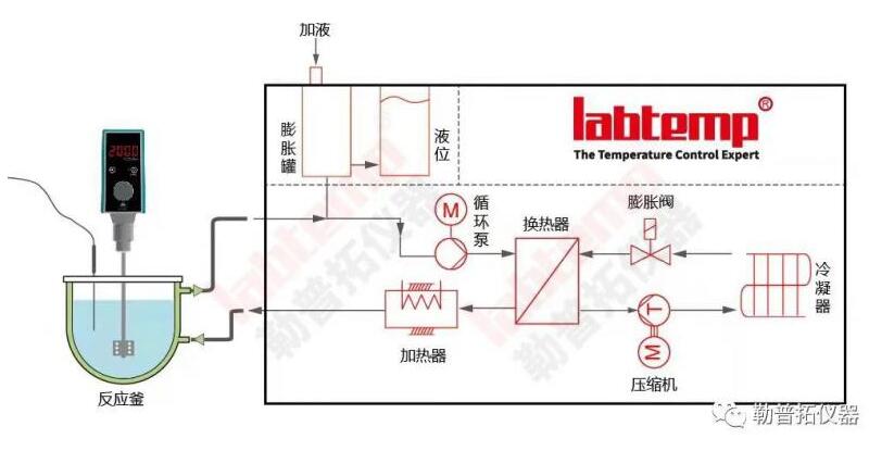 QQ截图20220402164550