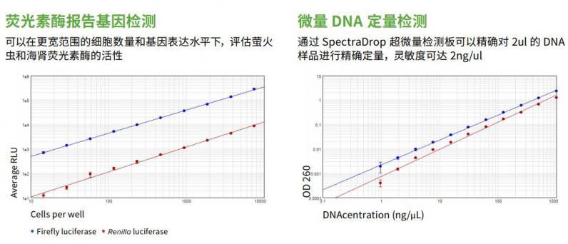 QQ截图20220407084436