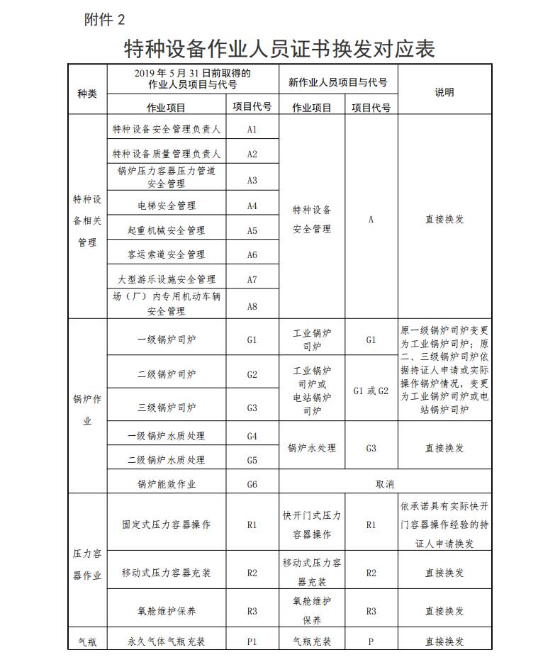 QQ截图20220407145853