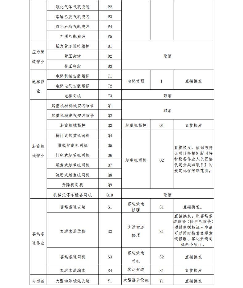 QQ截图20220407145909