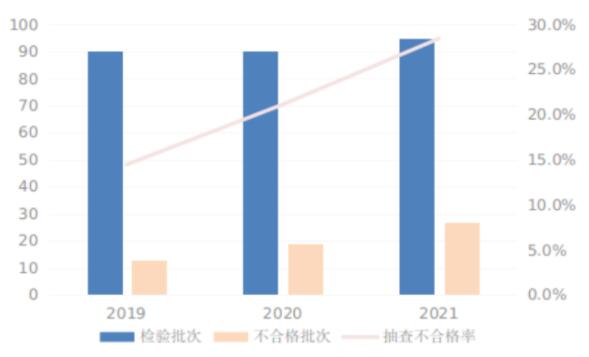 QQ截图20220418163840