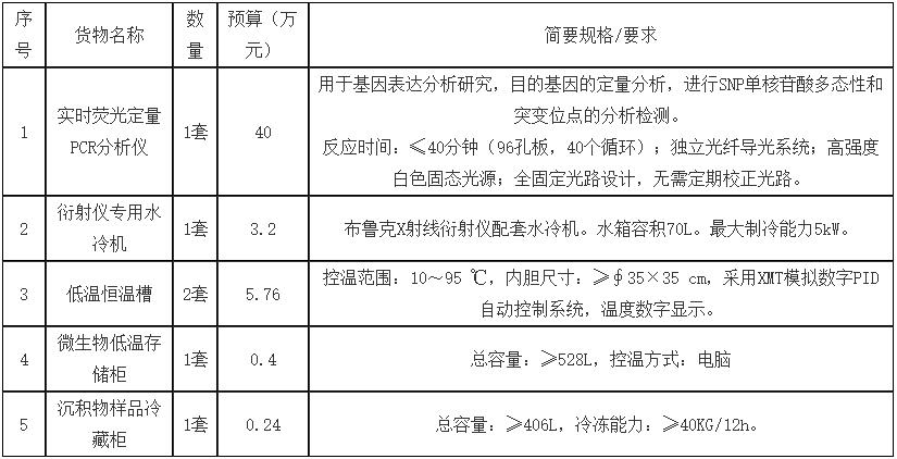 QQ截图20220424135920