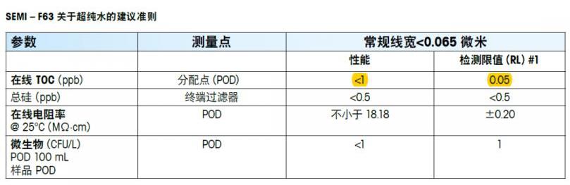 QQ截图20220509141715