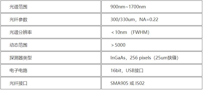 QQ截图20220511131411