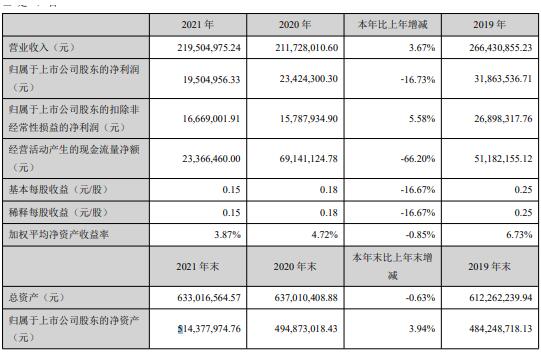 QQ截图20220511144401