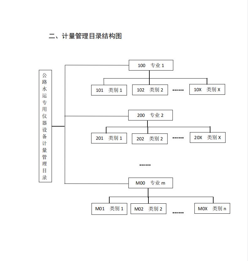 QQ截图20220511155747