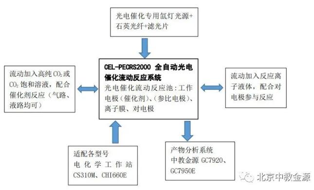 QQ截图20220519150756