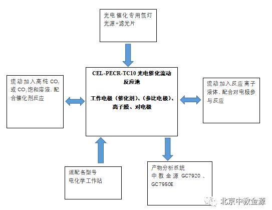 QQ截图20220519151004