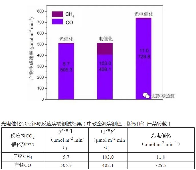 QQ截图20220519150925