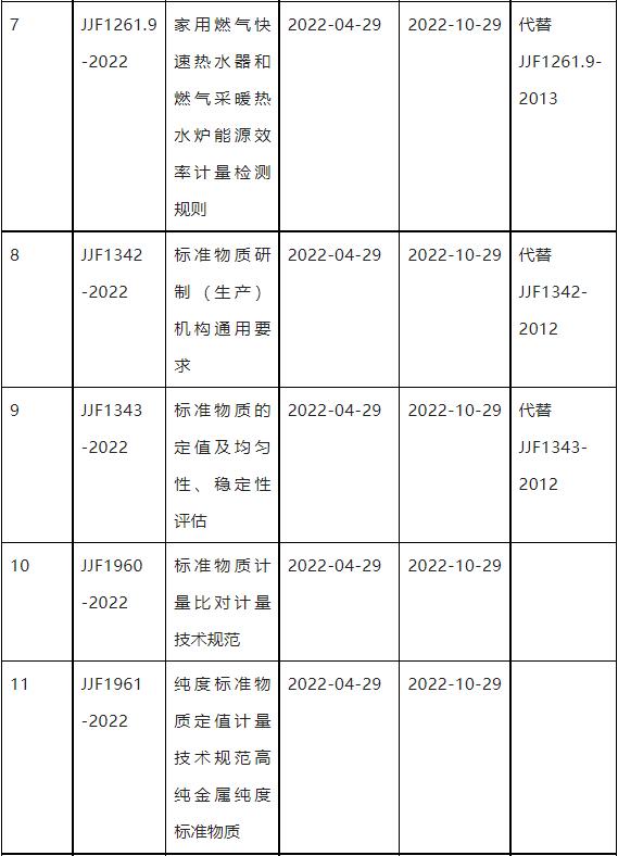 QQ截图20220523133454