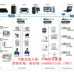 凤县医院应用LELAW-XF新风机能效控制器