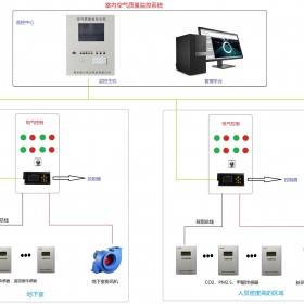 西安LL-PF空气质量控制器