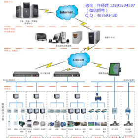 亚川 工矿企业能耗监测系统解决方案