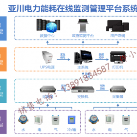 洛南矿单位能源管理系统-硬件+软件整体解决方案-实时报价