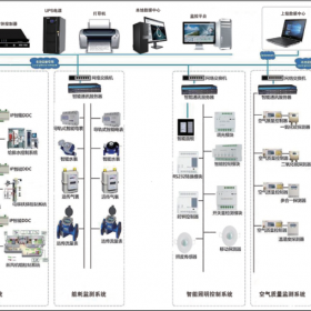 西安ECS-7000MZK冷热源集控器功能及参数说明