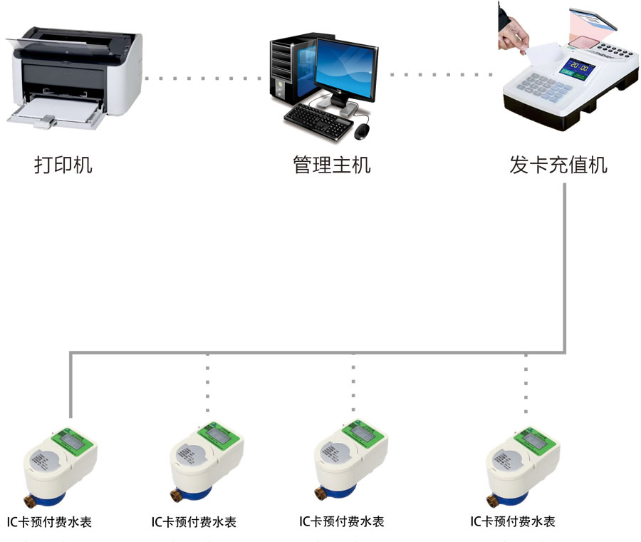 IC卡预付费水表.jpg