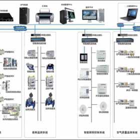 配置方案ecs-7000s建筑设备系统供应说明