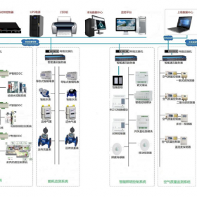 西安系统方案设计ECS-7000S建筑能效管理系统